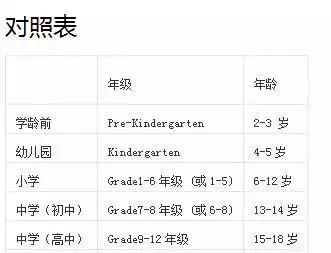 美国的开放式教育,美国教育制度详解