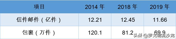 香港回归祖国23年,香港回归祖国以后的发展