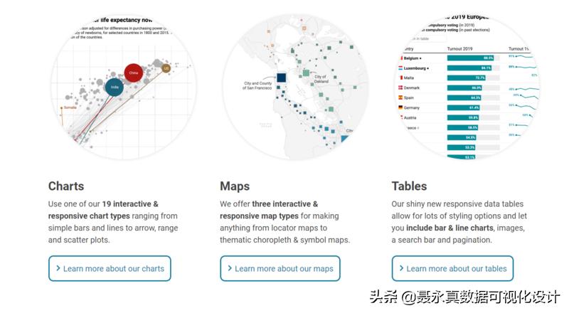 让你的ppt高大上,让你的ppt图表酷炫起来