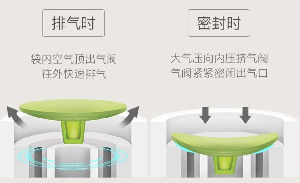 衣服怎么收纳可以防止发霉不会皱,换季衣服怎么整理没折痕