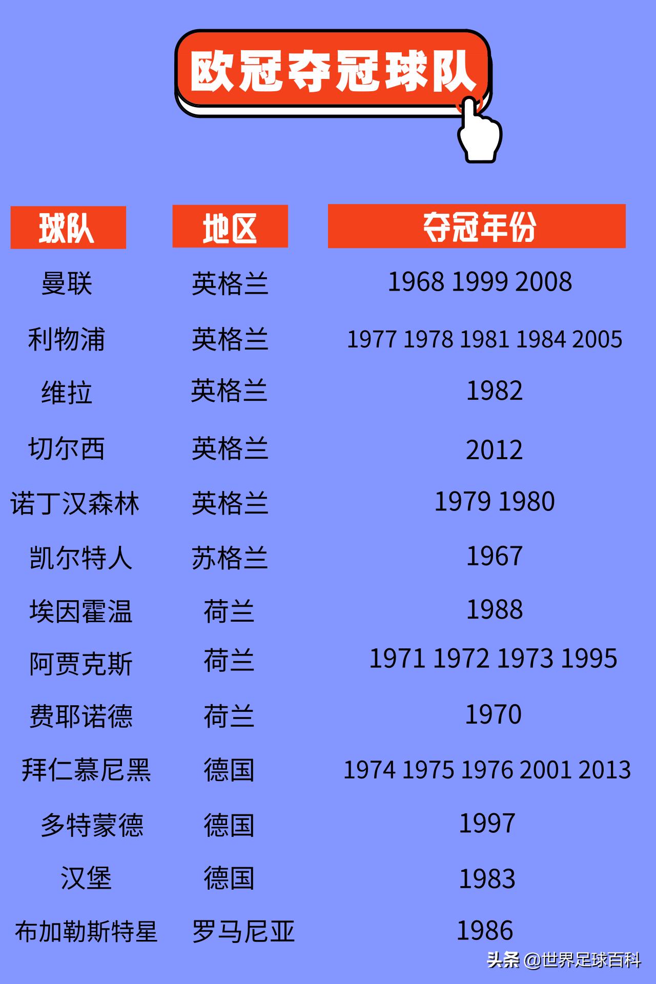 如果欧洲足坛没有「欧冠」，就像宴席缺了酒！