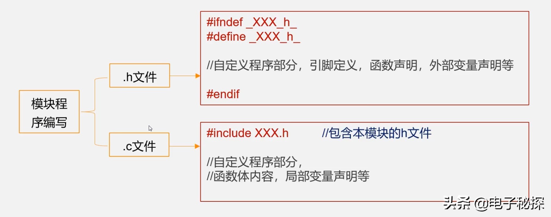 51单片机自学笔记pdf,51单片机lcd滚动显示