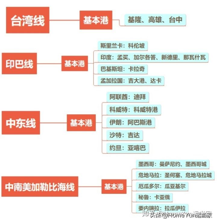 云南海运货代专线运费价格,青海海运货代专线运费价格