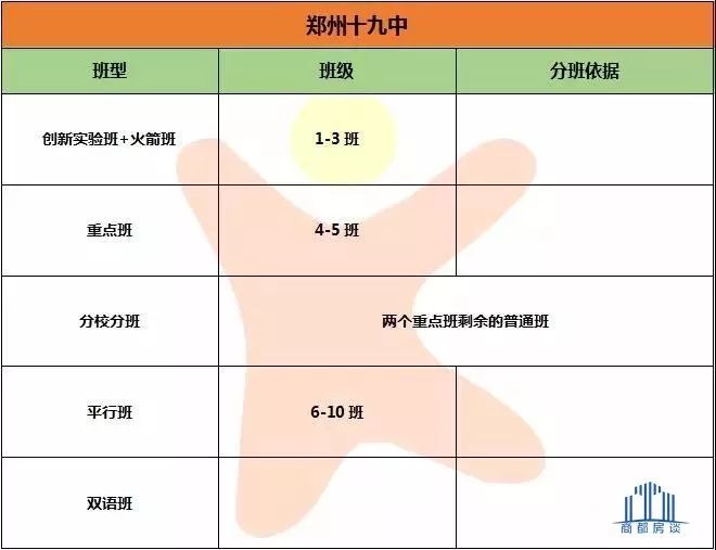 郑州二七区有哪些公办中学,郑州教育资源大盘点之高新区初中