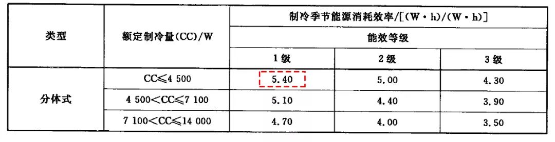 家装中央空调后悔的事,后悔装中央空调了怎么办