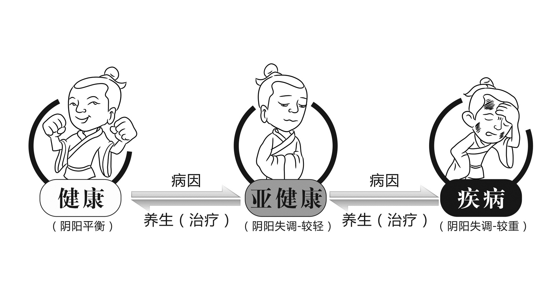 什么是阳虚什么是阴虚怎么区别,阳虚跟阴虚是怎么发生的