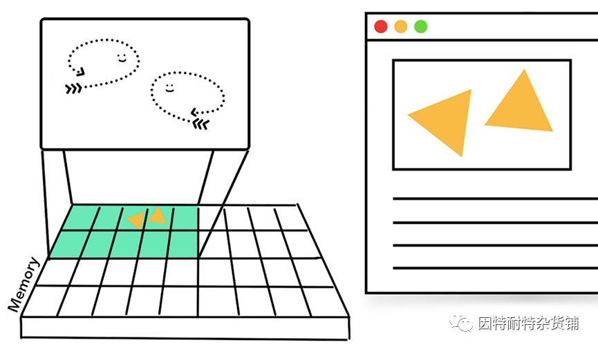 浏览器系列介绍,浏览器发展史及原理