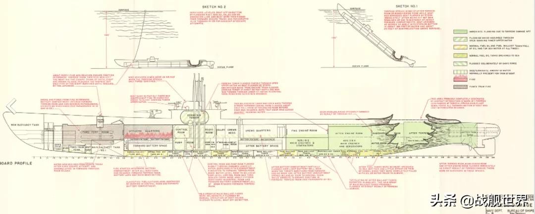 击沉自己的潜艇,潜艇自己击沉自己