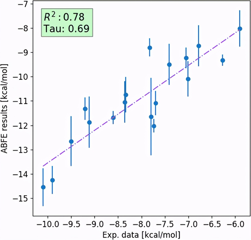 JCIM|XFEP:可扩展的相对和绝对结合自由能预测的云计算平台
