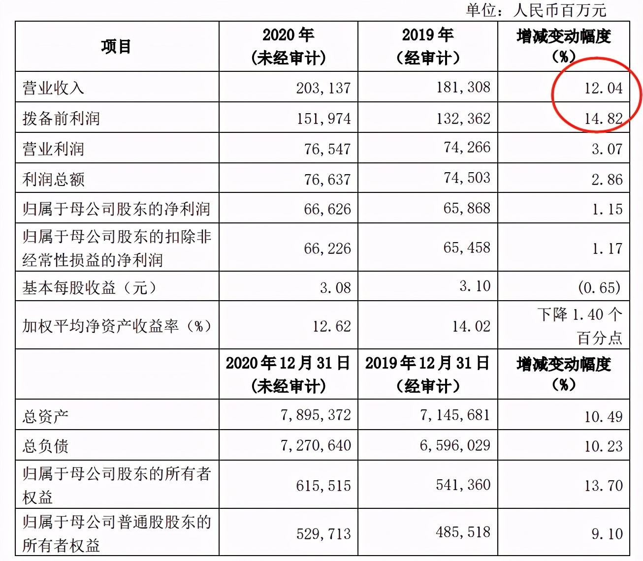 招商银行股十大龙头排名,招商银行和兴业银行走势对比分析