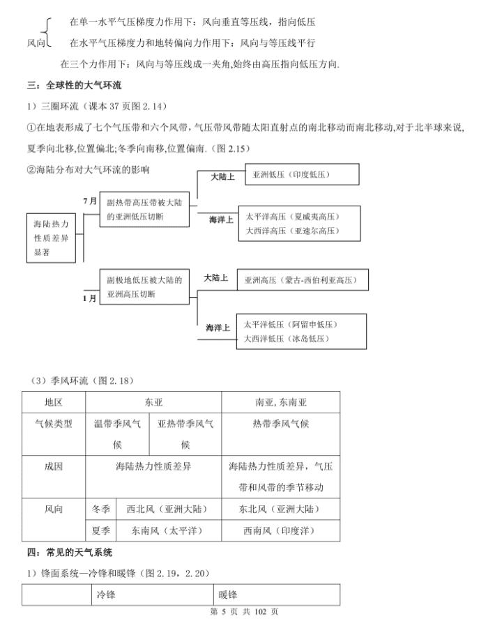 高中地理必背知识点总结超全,超详细解析高考资料推荐