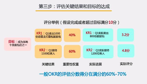 okr工作法视频,一张图看懂okr工作方法