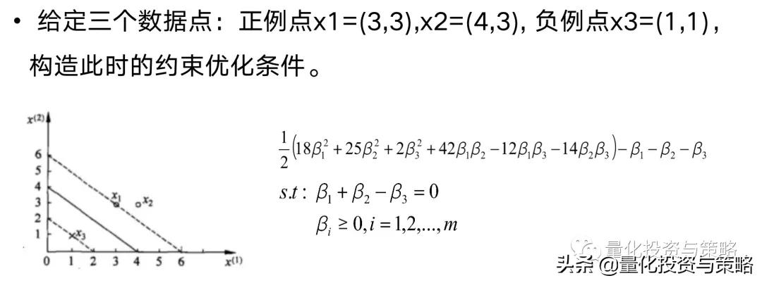 因子增强向量自回归模型,svr回归预测模型