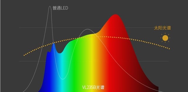 孩视宝护眼灯vl161a评测,孩视宝护眼灯vl225拆卸