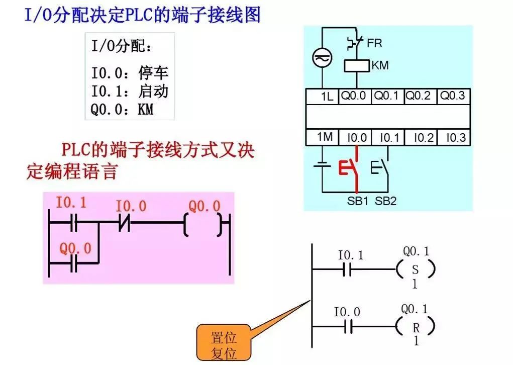 西门子plc1200跳转指令,西门子plc转换指令视频教程