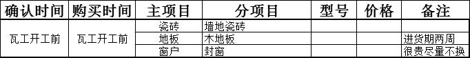 毛坯房装修流程与工期,毛坯房装修的正确方法和顺序流程