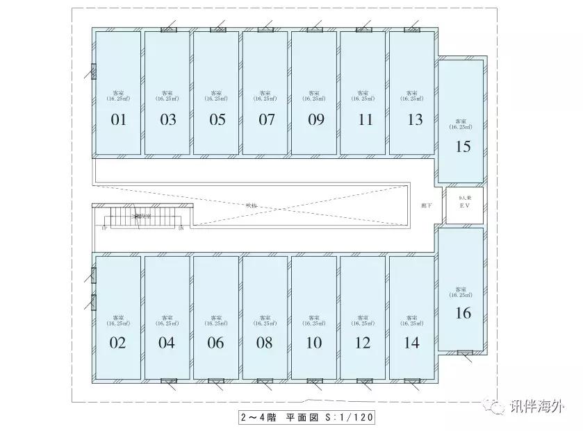 包租回报率,包租房100个投资多少