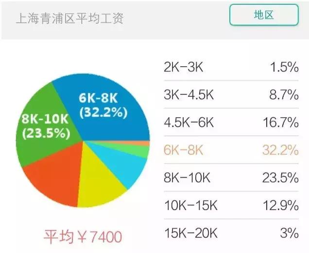 上海房价2010-2020历年走势,上海2021年各个小区房价涨幅