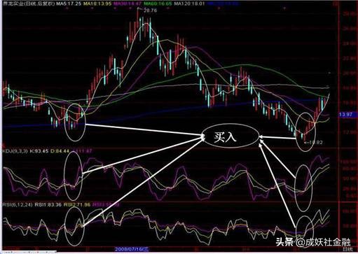 kdj指标计算原理,kdj指标公式源码大智慧