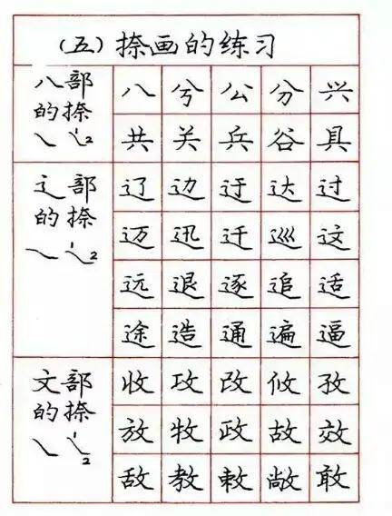 关于学习钢笔字的好看字帖,练钢笔字最好的字帖行楷