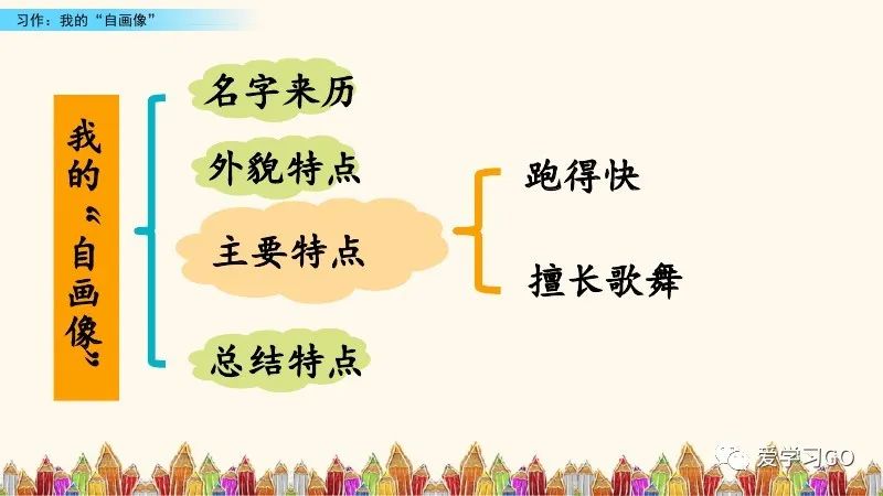 四下语文第七单元我的自画像作文,四年级下册7单元作文我的自画像