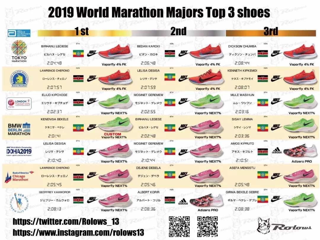 next%跑鞋马拉松禁用吗,国际田联禁止的马拉松跑鞋