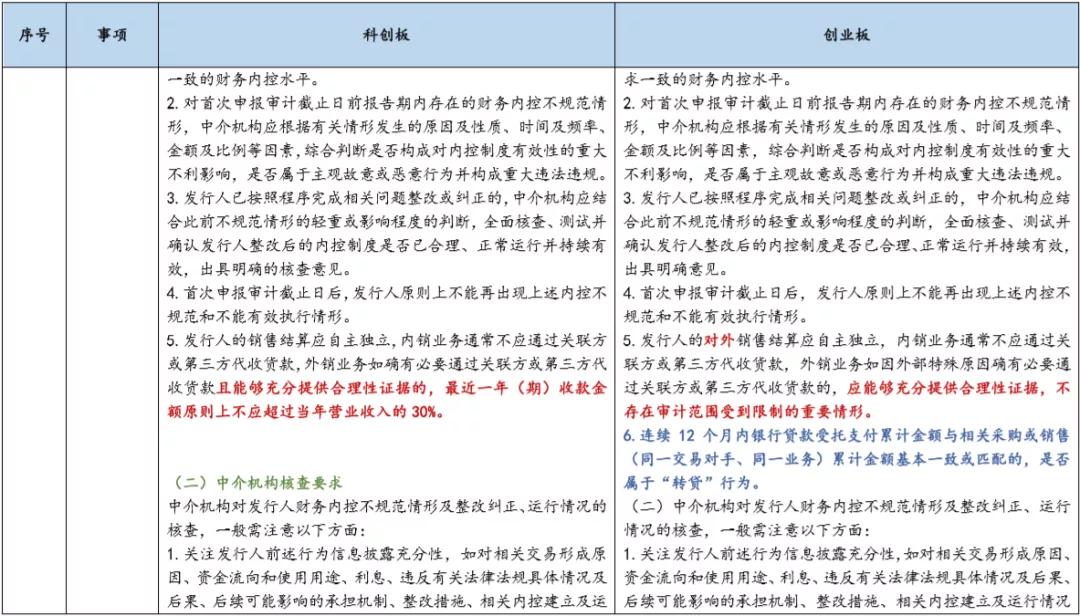 基金科创板和创业板,创业板科创板新三板