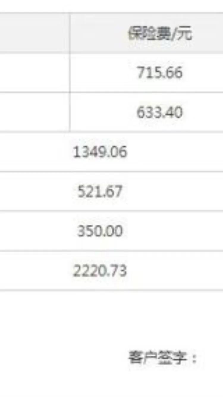 车险去哪儿买最便宜,车险怎么买便宜