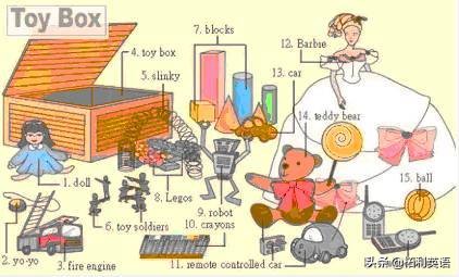 36张图记住英文生活用词,3-6岁儿童必背英语24个单词