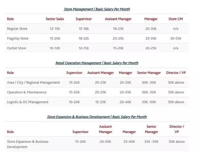 奢侈品行业年薪30W+应届毕业生应如何获取奢侈品实习offe?