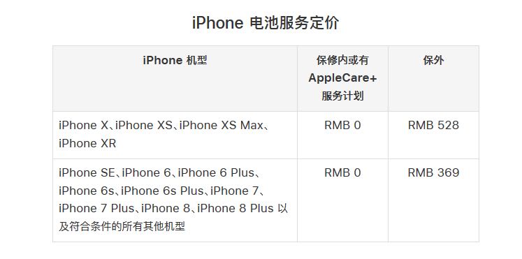 2019新的一年,给自己的iPhone“续航”加点油!
