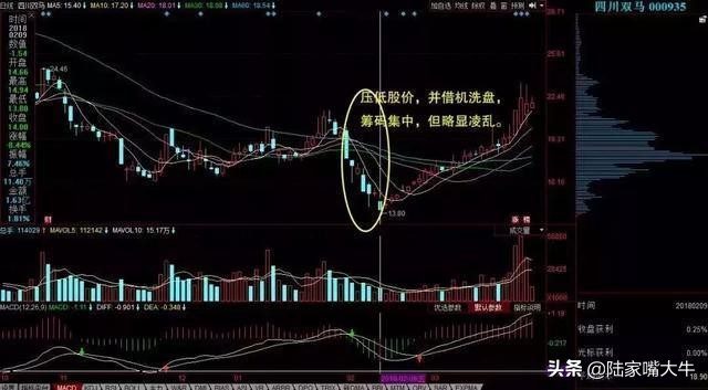 怎样看筹码分布图掌握主力控盘,筹码峰怎样识别主力筹码