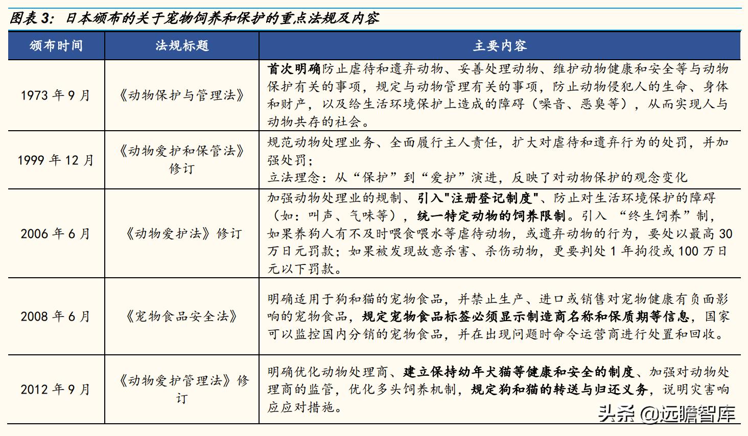 国内宠物产品研究现状及趋势分析,宠物行业新国货