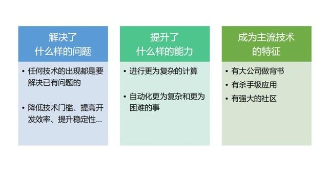 技术大牛是怎样炼成的,技术大牛通俗解释