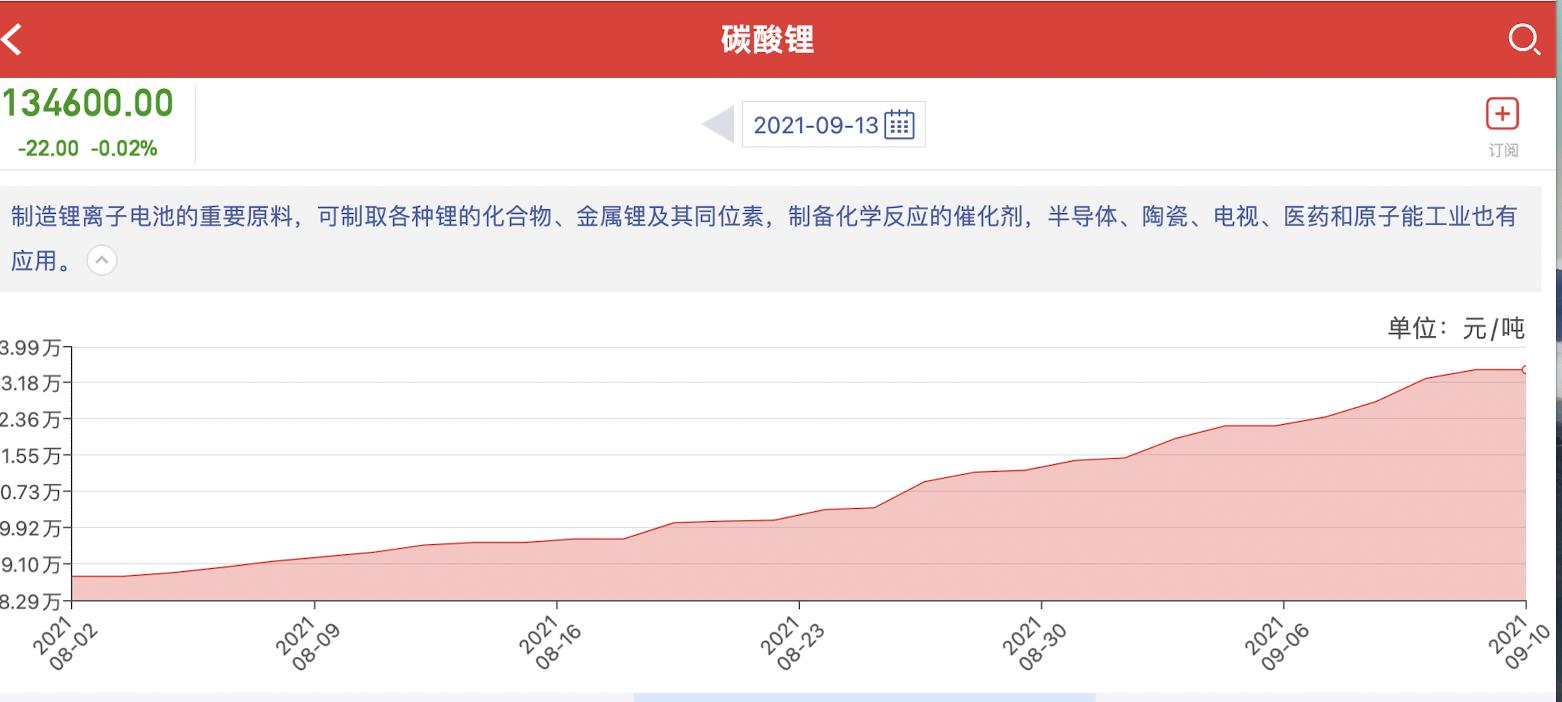 9.16周四大盘最新分析,9.9早盘分析
