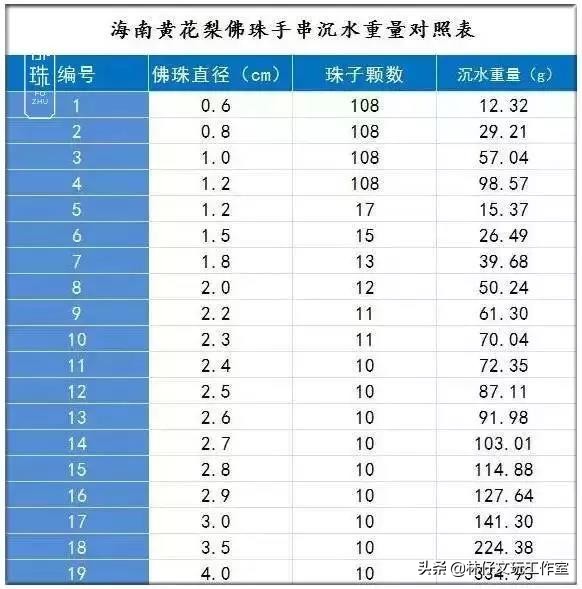 紫檀柳手串与黄花梨手串区别,海南黄花梨紫檀怎么鉴别