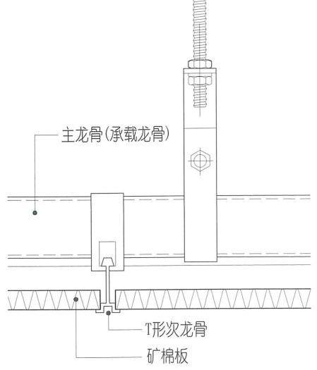 设计师必须知道的8大手法,矿棉板施工工艺详解