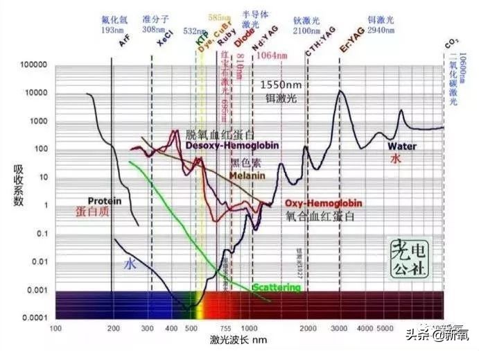 菜市场照猪肉的灯能美白吗,菜市场照肉的灯