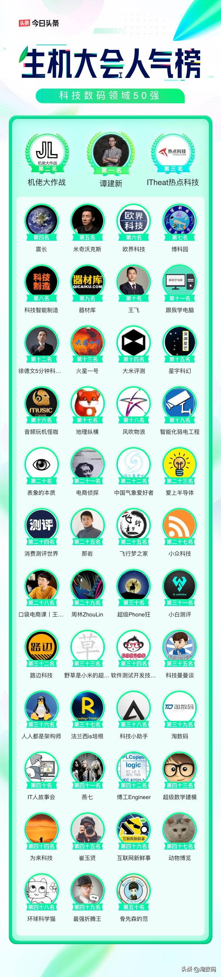 洋垃圾500元以下,洋垃圾150元以下