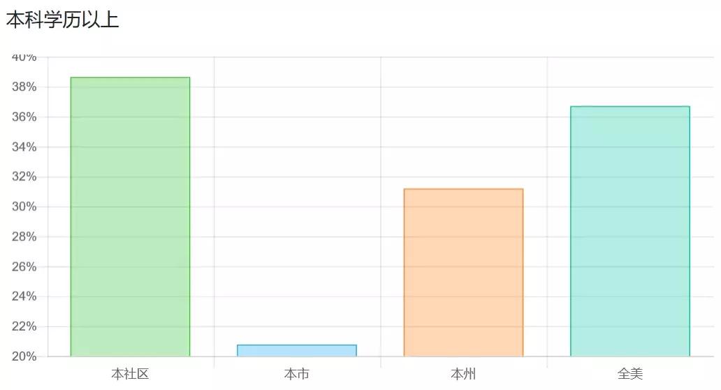 这地方三个月涨了4.1%！安大略高潜力值美房教你坐着赚钱！