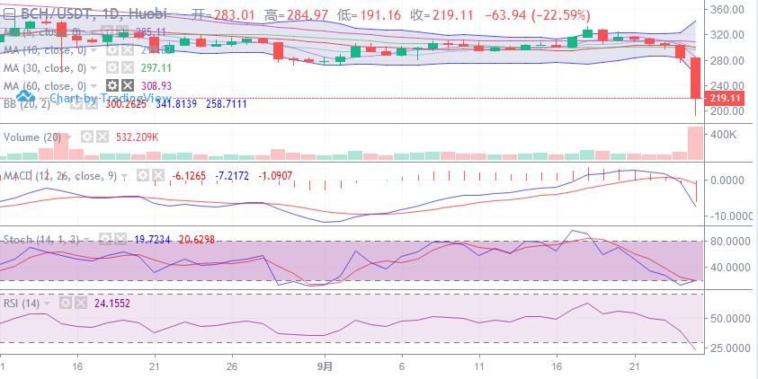 最近主流币大跌是怎么回事,主流币大跌原因