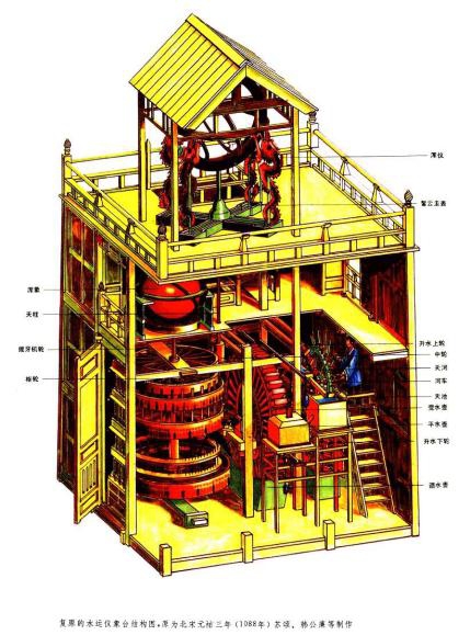 世界钟表发展史简介,世界钟表时间
