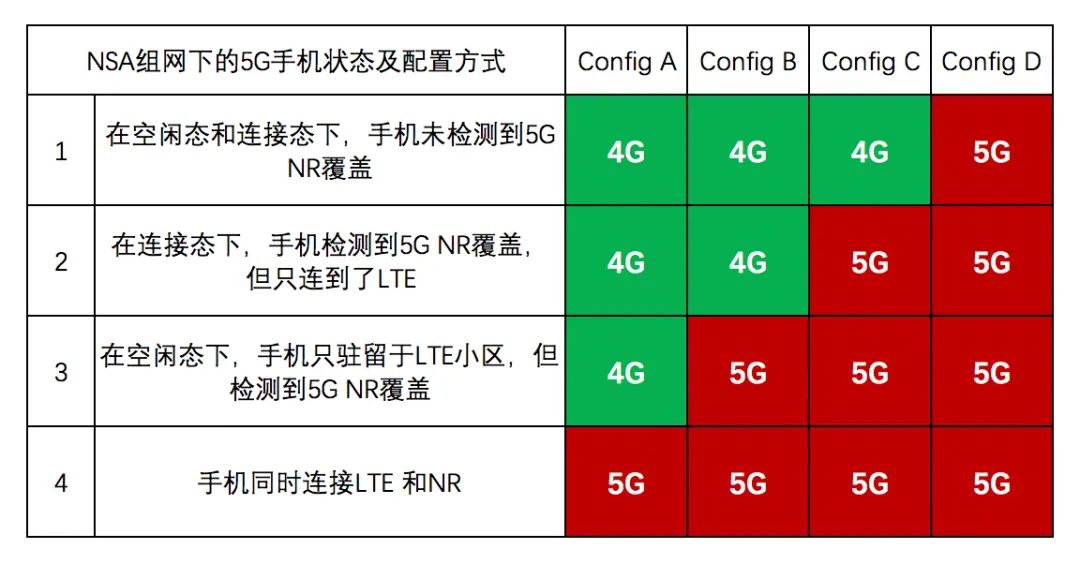 为什么手机上显示5G实际和4G一样,5g手机为什么还是4g标志