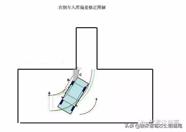 科目二倒库最简单又准的方法新手,科目二倒库看点图解全过程