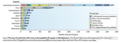 可以治疗癌症的天价药,治癌特效药最新消息医保