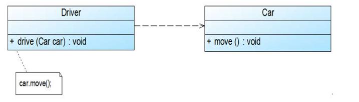 一次搞懂uml,一次搞懂所有和弦