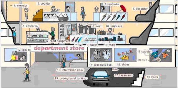 30张场景单词图，教你记住高频生活词（建议收藏）