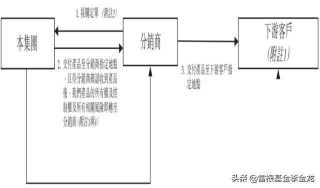 鑹虹繑鎺ц偂鏈夐檺鍏徃缃戠珯,鑹虹繑鎺ц偂鏈夐檺鍏徃ipo