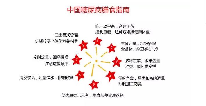 糖尿病患者吃南瓜子血糖降低了,糖尿病人吃南瓜引起血糖高怎么办