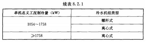 中央空调设计视频教程全集,中央空调设计全过程新手篇